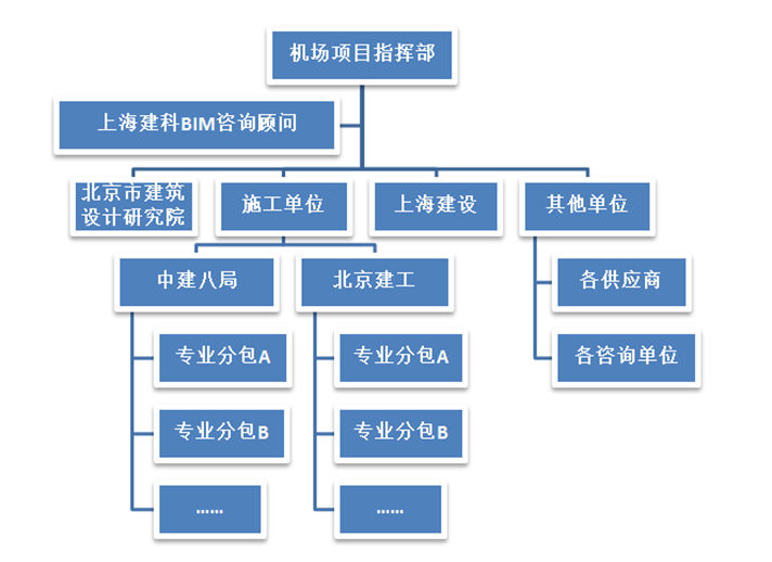 6686手机端入口协筑助力海南美兰机场项目实现新协同！-协筑