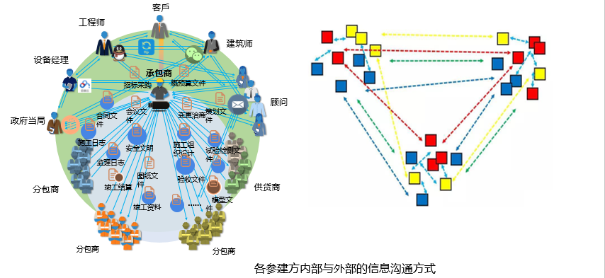6686手机端入口协筑携手中建钢构,助力提升40多个新业务项目的信息化管理水平-协筑