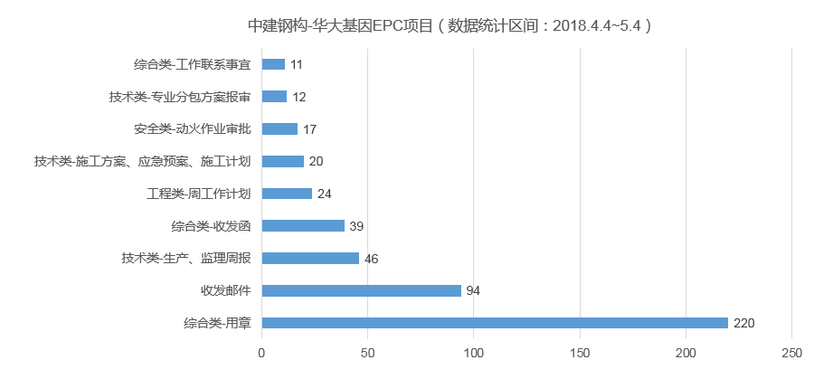 6686手机端入口协筑携手中建钢构,助力提升40多个新业务项目的信息化管理水平-协筑