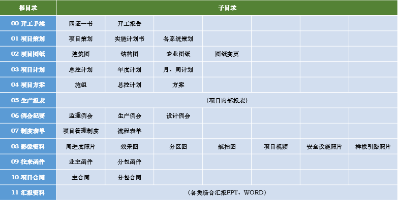 6686手机端入口协筑携手中建钢构,助力提升40多个新业务项目的信息化管理水平-协筑